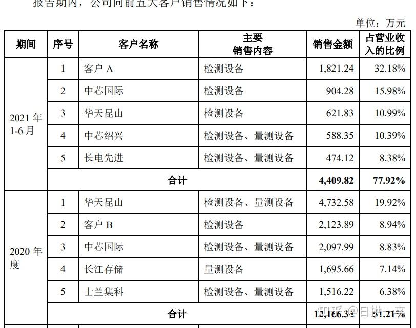 中科飞测获得发明专利授权:“一种光学设备的装调方法以及装调系统”