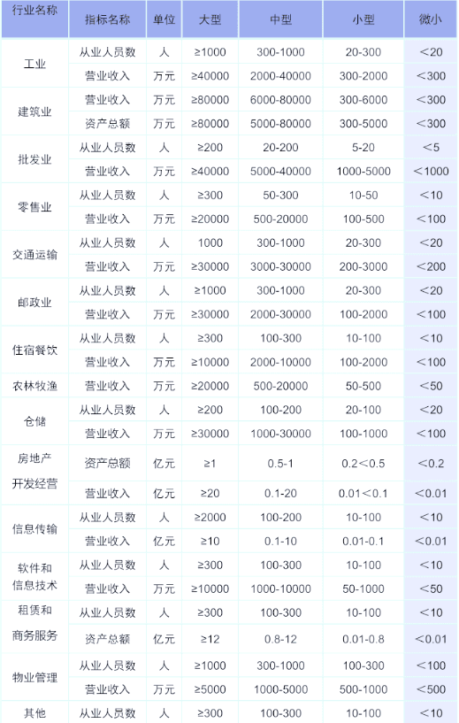 国办:进一步加大政府采购支持中小企业力度