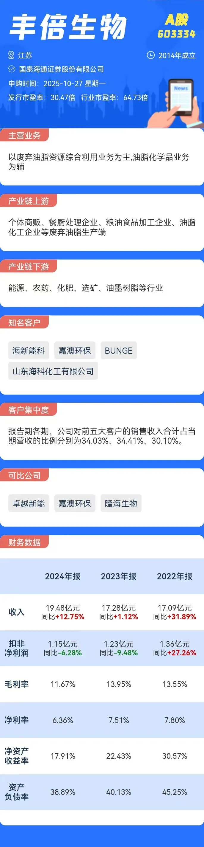 打新必看 | 11月11日一只新股申购