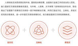 拥有“如意行”驾乘险，出行更顺畅！,人保有温度_2025测量仪器市场发展现状调查及供需格局分析