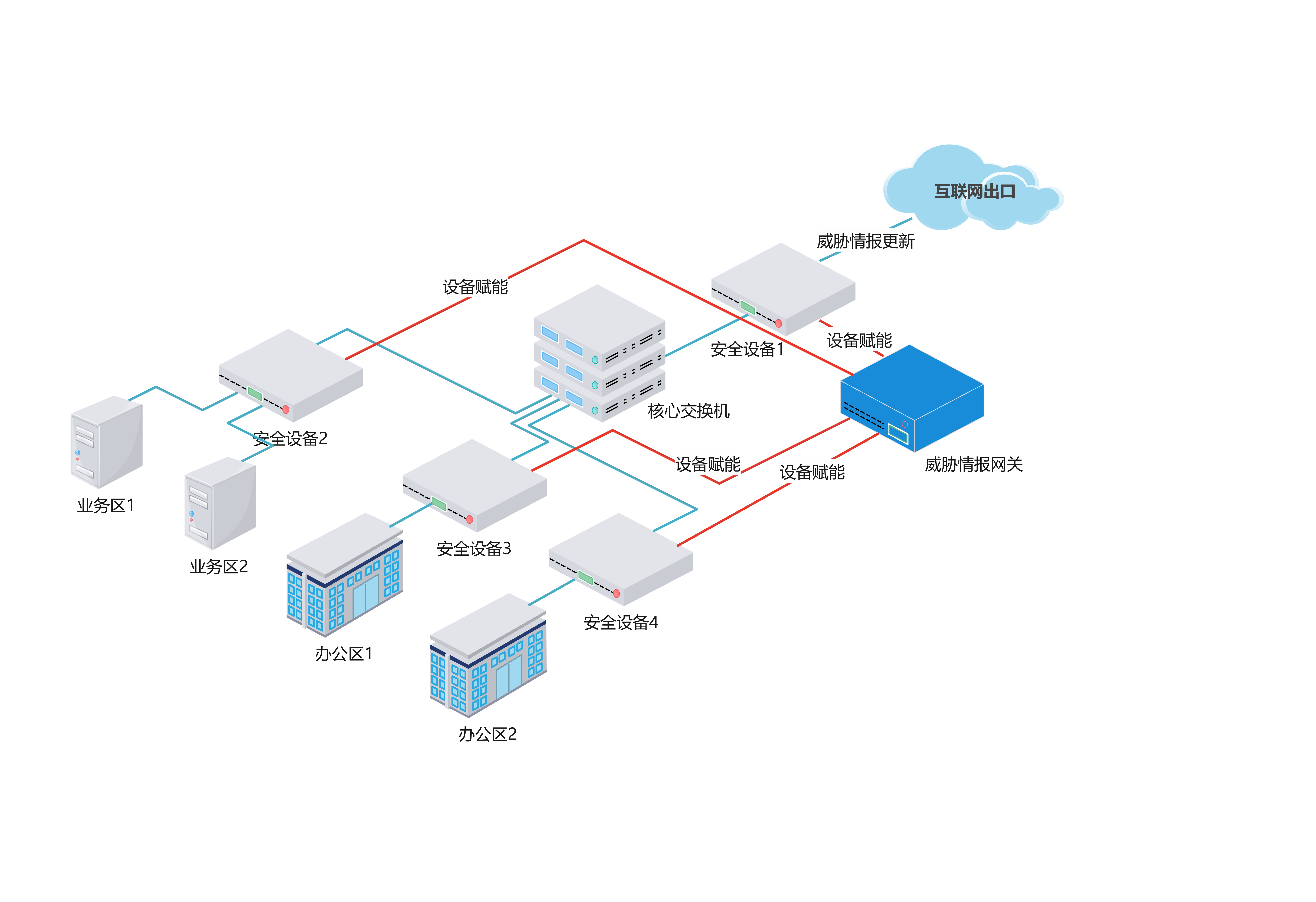 山石网科获得发明专利授权：“威胁情报的确定方法和装置、存储介质”