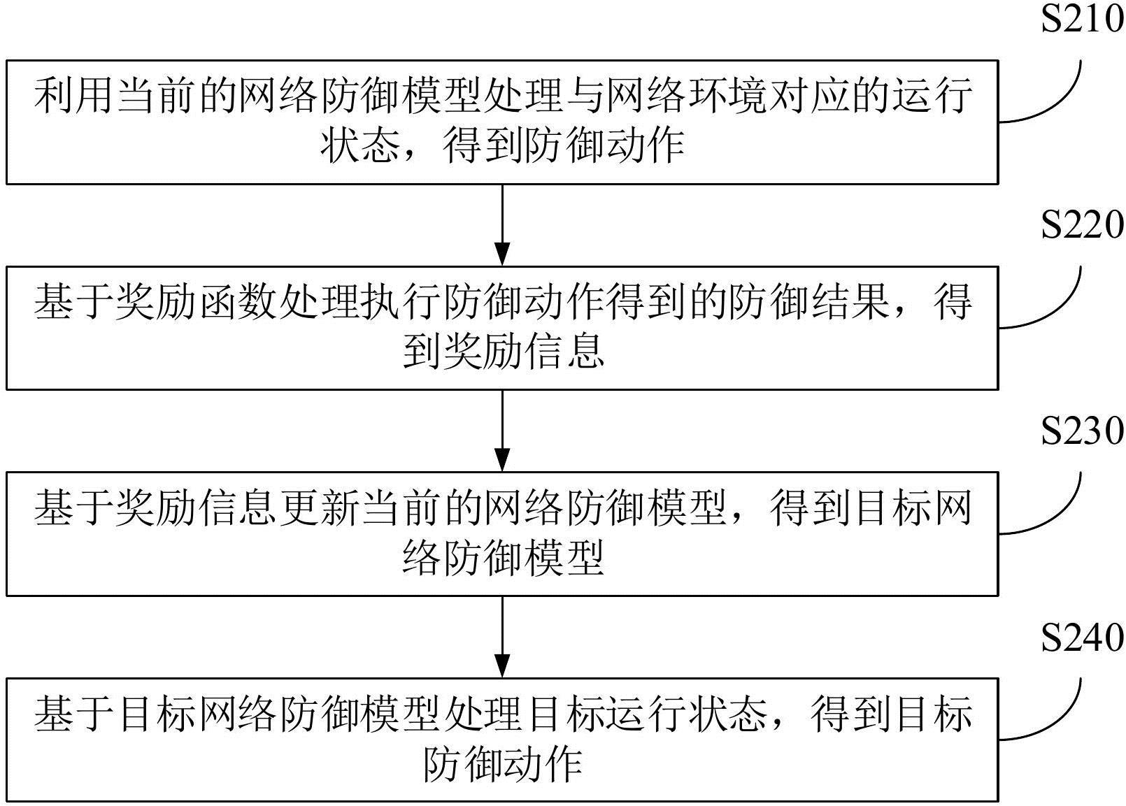 山石网科获得发明专利授权：“威胁情报的确定方法和装置、存储介质”