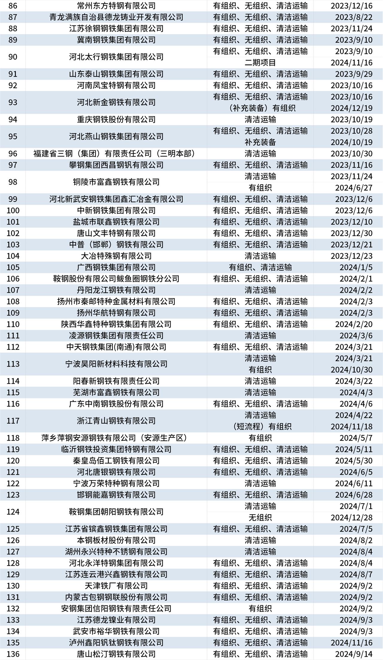 京能热力(002893.SZ)：股东赵一波拟减持不超3%公司股份