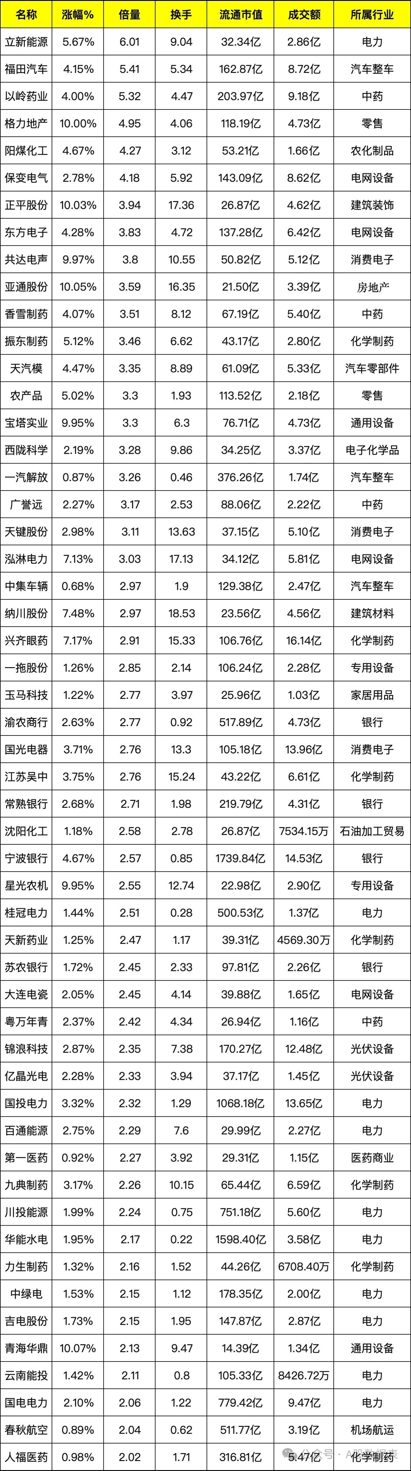 11月以来91只股获机构高频评级 汽车行业最被看好