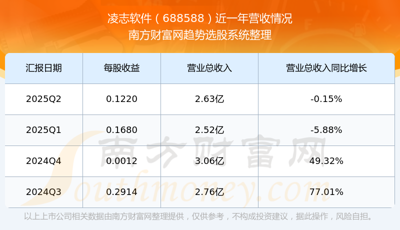 凌志软件(688588.SH):拟购买凯美瑞德100%股权