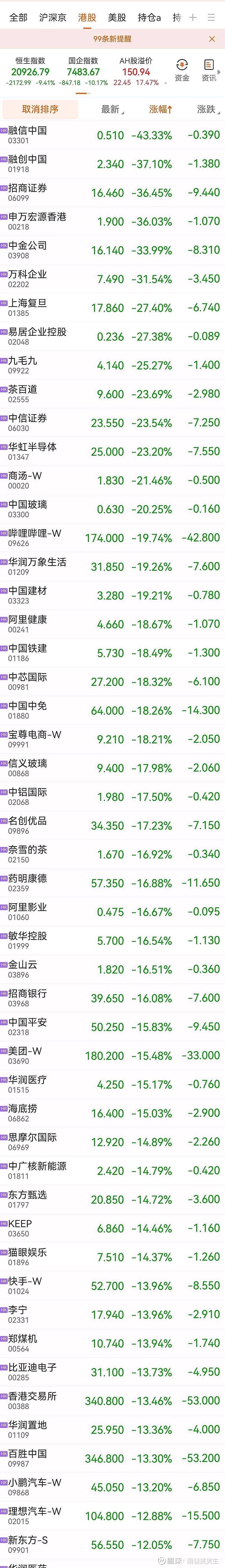 港股收评:恒生指数涨1.55% 恒生科技指数涨1.34%