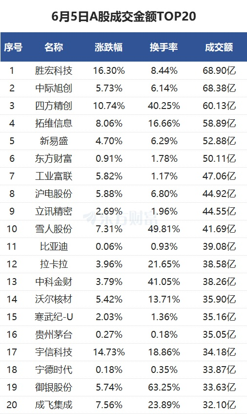 11月10日科创板高换手率股票(附股)