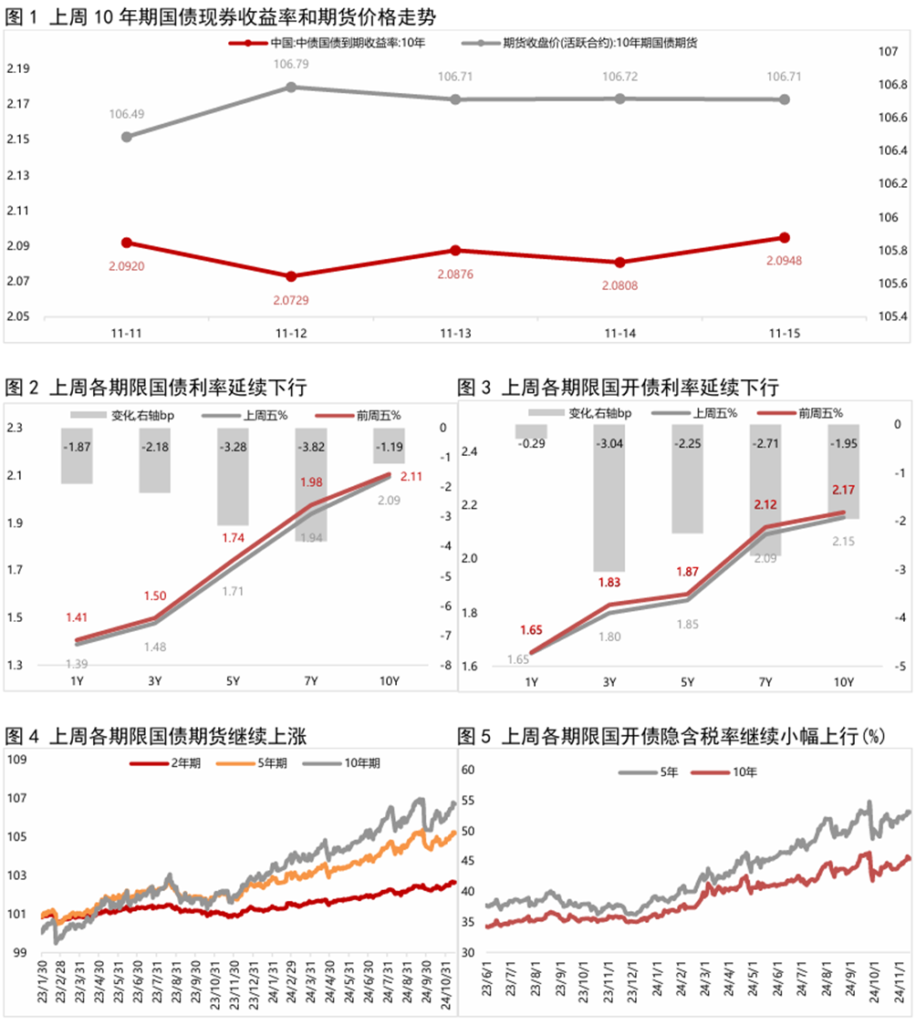 分析人士：多空因素交织 债市保持震荡
