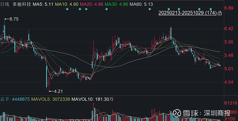 传统业务失速、新兴增长难补位:安利股份前三季度净利下滑19%,现金流承压