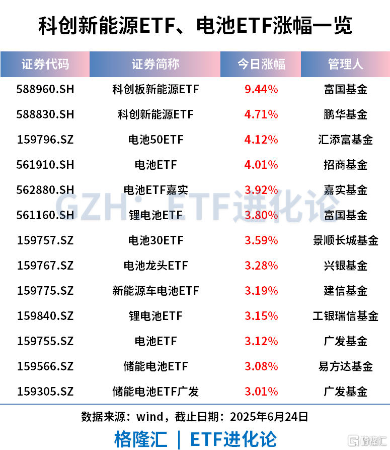 创业板ETF(159915)单日“吸金”近10亿元,机构称中长期AI仍是主线