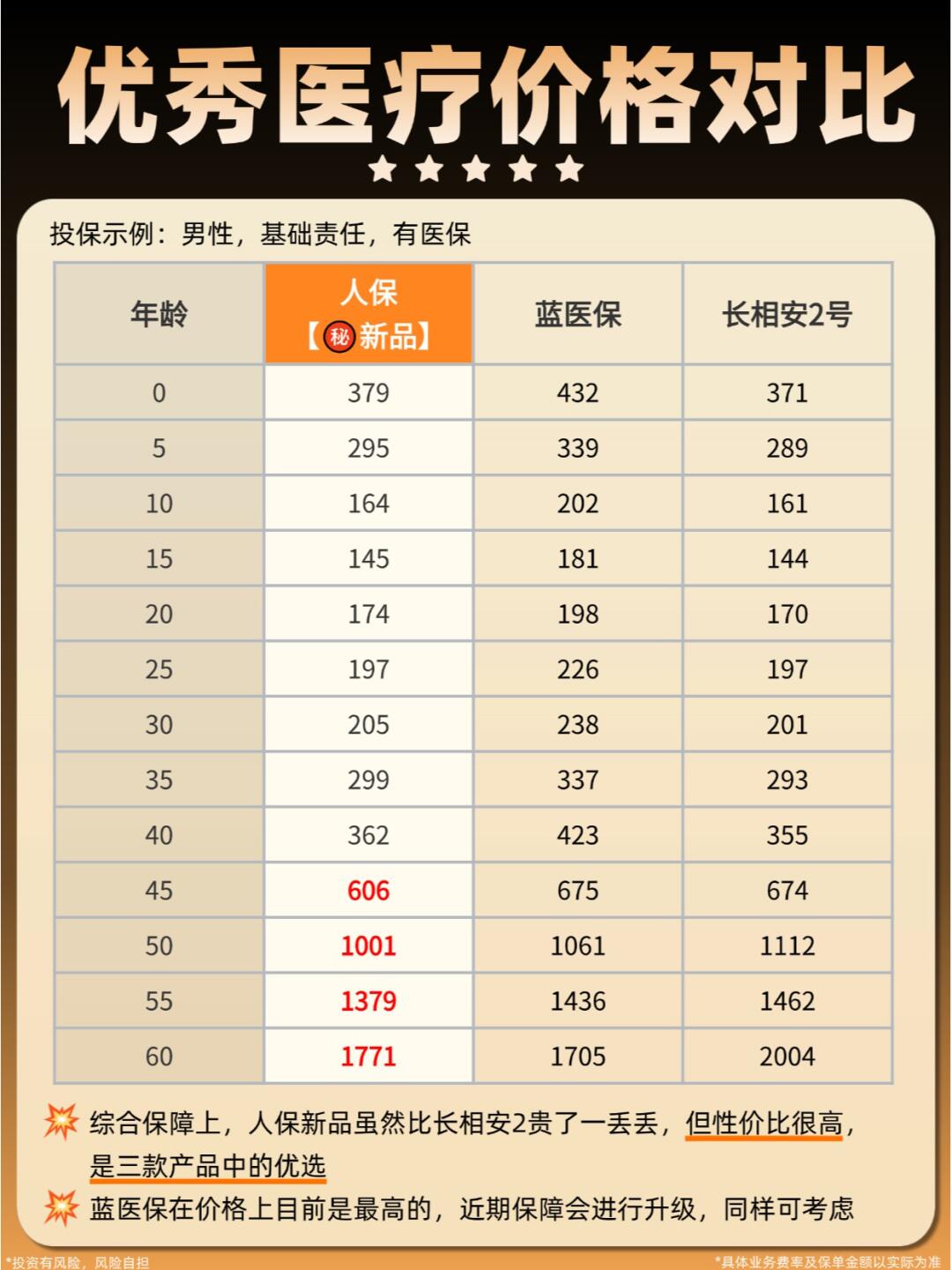 2025-2030年中国医疗健康产业范式变迁下的万亿级市场与投资新逻辑_人保服务 ,人保车险 品牌优势——快速了解燃油汽车车险