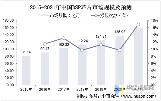 伯特利:目前公司绝大多数产品的芯片均实现国产化