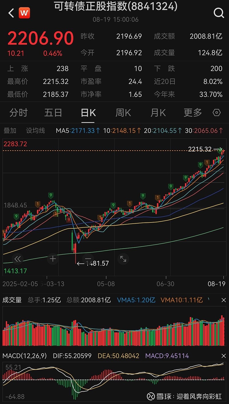 东时转债大涨13% 发行人提示风险