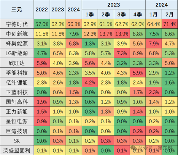 宁德时代参投基金入股致德新能源,后者为锂电池材料公司