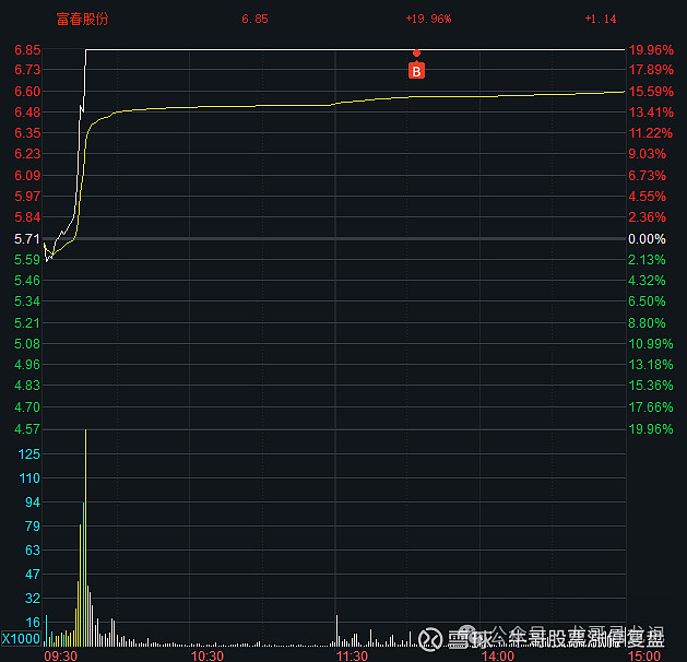 11月12日真爱美家涨停：纺织服装，优化生育（三孩）概念热股
