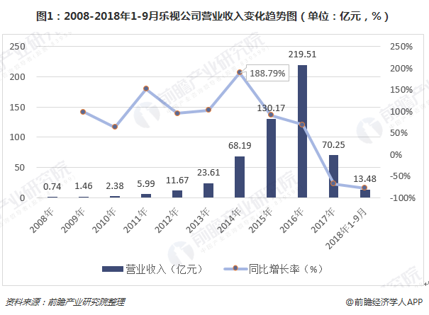 盛天网络：Q3收入缩水，商誉减值致亏损加剧，AI产品难扛营收大旗