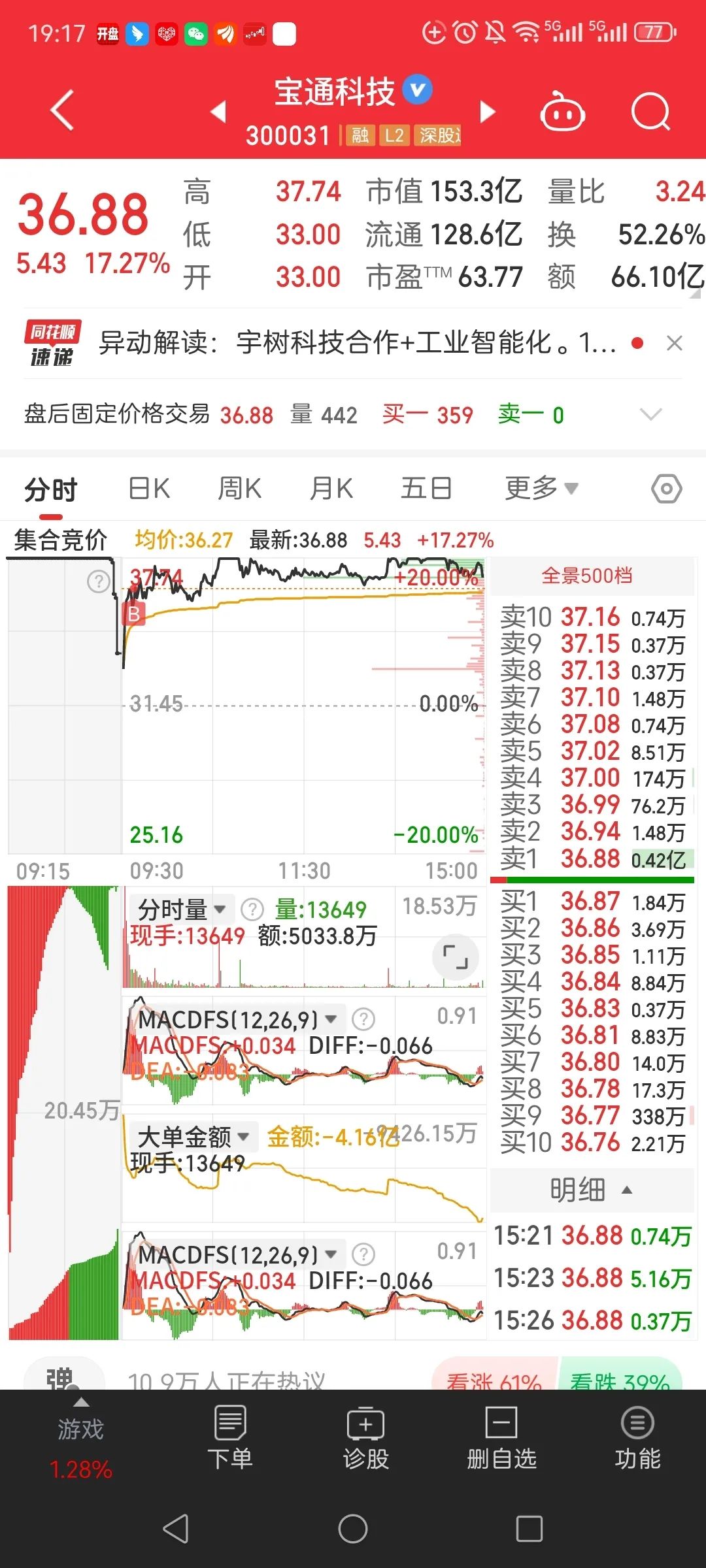天娱数科:2025年前三个季度净利润同比增长597.60%