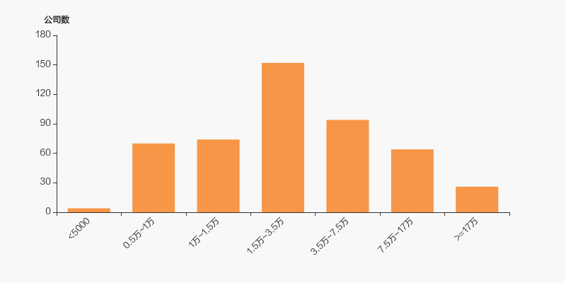 久之洋：截至2025年10月31日股东人数为17308户