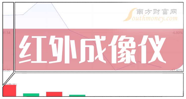 久之洋：截至2025年10月31日股东人数为17308户