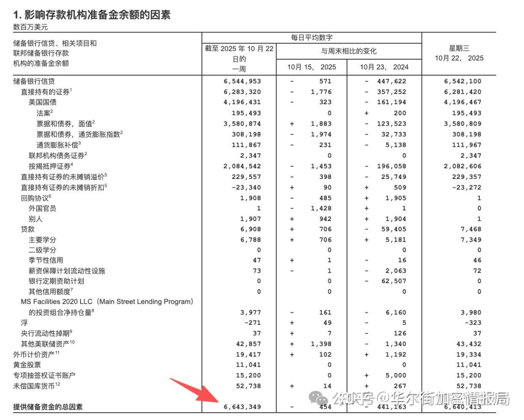 美联储12月降息25个基点的概率为59.4%