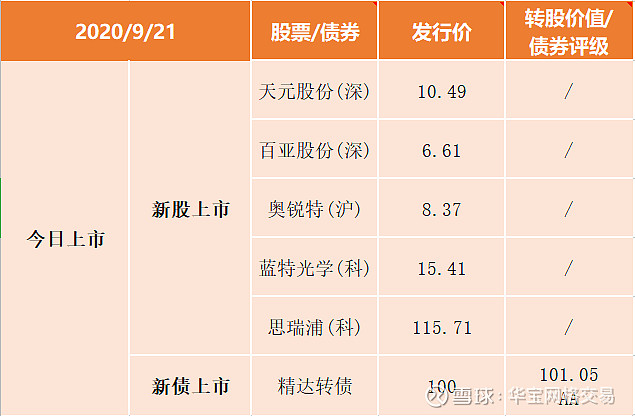 恒坤新材新股发行结果出炉
