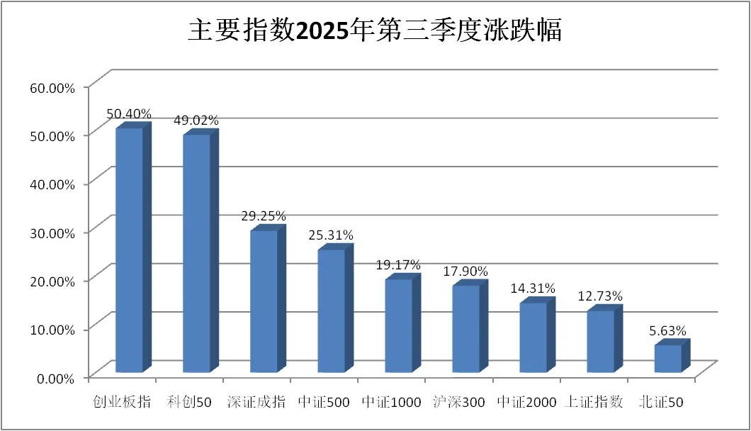 逾100只A股,新纪录!