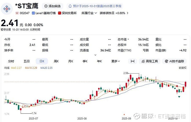ST中迪：股价波动较大 11月13日起停牌核查