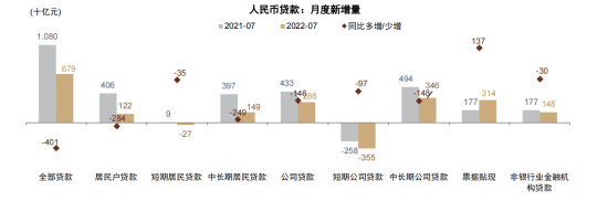 社融同比增长8.5%,央行明日或开展6000亿买断式逆回购? | 债市日报11.13