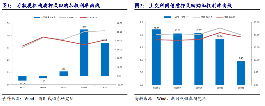 社融同比增长8.5%,央行明日或开展6000亿买断式逆回购? | 债市日报11.13