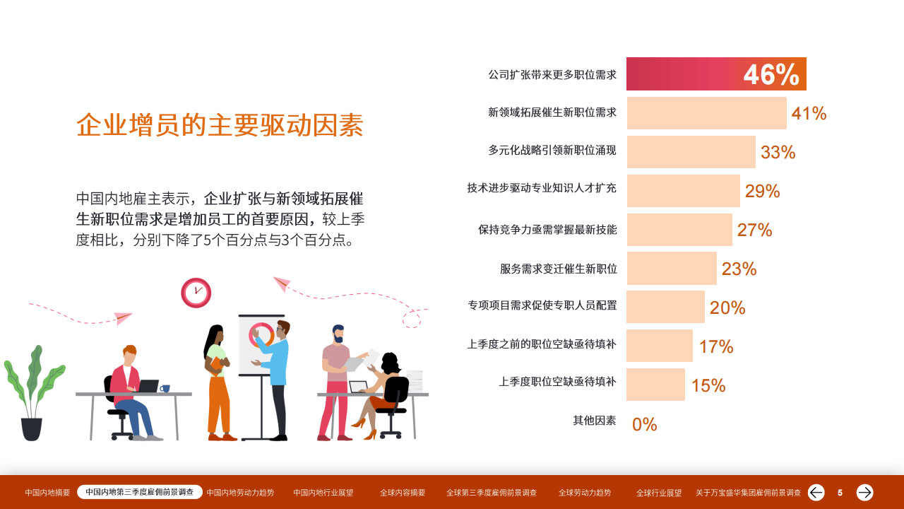人保服务,人保伴您前行_2025-2030年中国合成树脂下游应用拓展与新兴市场增长点