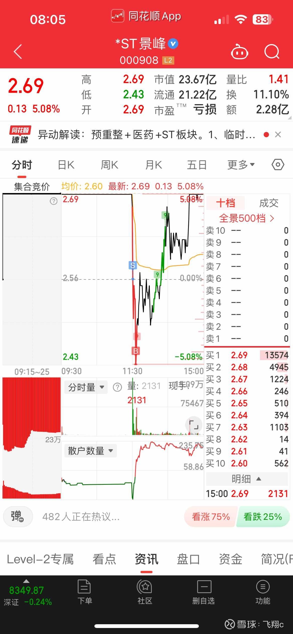 *ST东易:股价严重异动 停牌核查