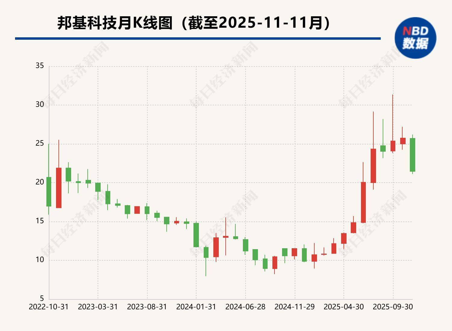 突然宣布：重大资产重组，终止！已筹划半年，“市场环境生变，未能达成一致”