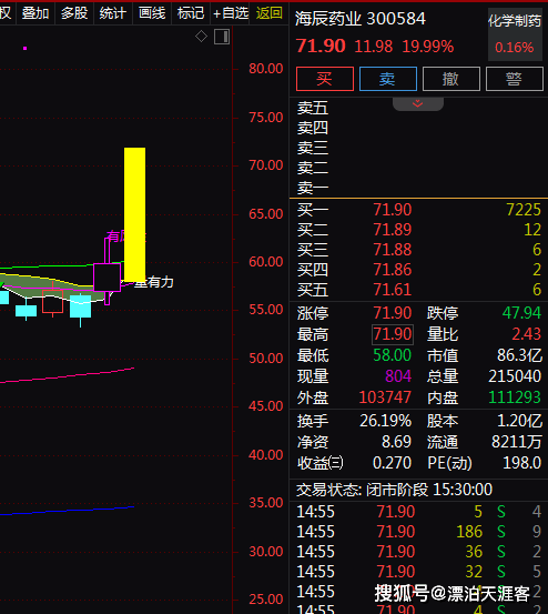 第一大权重股“中芯国际”业绩暴增!净利劲增43%,国内首只港股信息技术ETF(159131)上市聚焦“港股芯片”