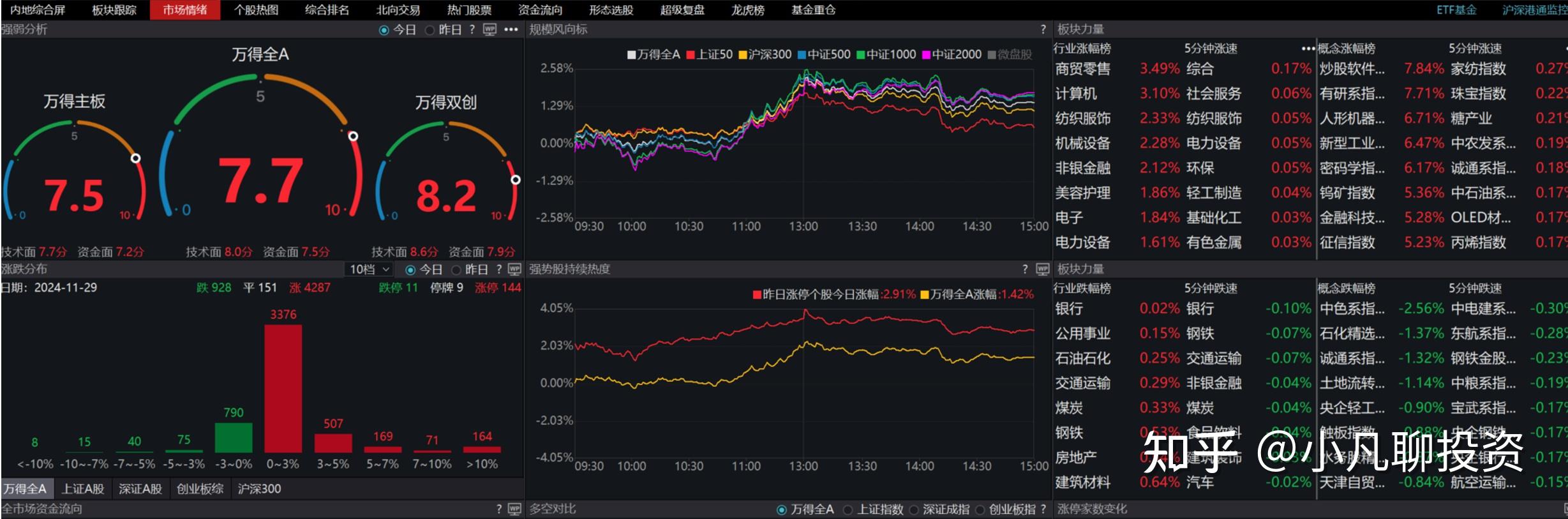 11股周涨超50%，最牛股周涨近80%