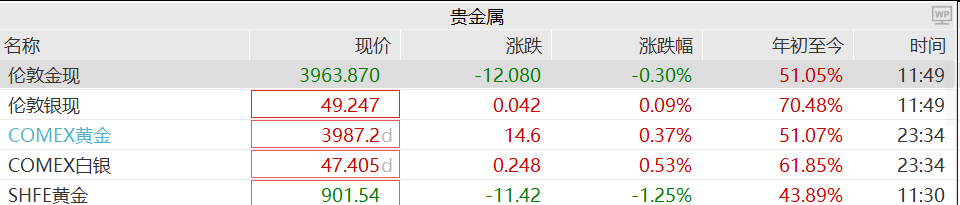 东芯股份:存储价格逐步回升利好公司产品销售