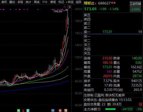 东芯股份:存储价格逐步回升利好公司产品销售