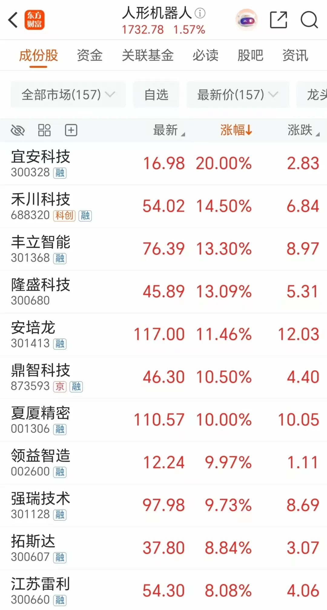 多只牛股，最新公告！