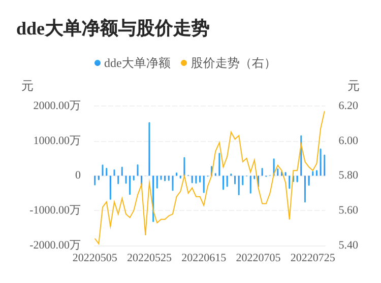 自由贸易港概念涨1.59%,主力资金净流入19股