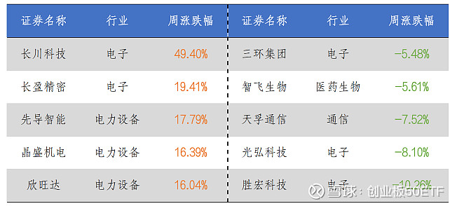 20cm速递｜关注创业板医药ETF国泰（159377）投资机会，创新药长期竞争力与短期结构性机会受关注