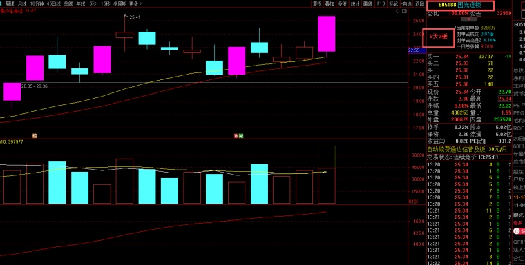 11月17日孚日股份涨停：锂电池，教育，抗菌面料概念热股