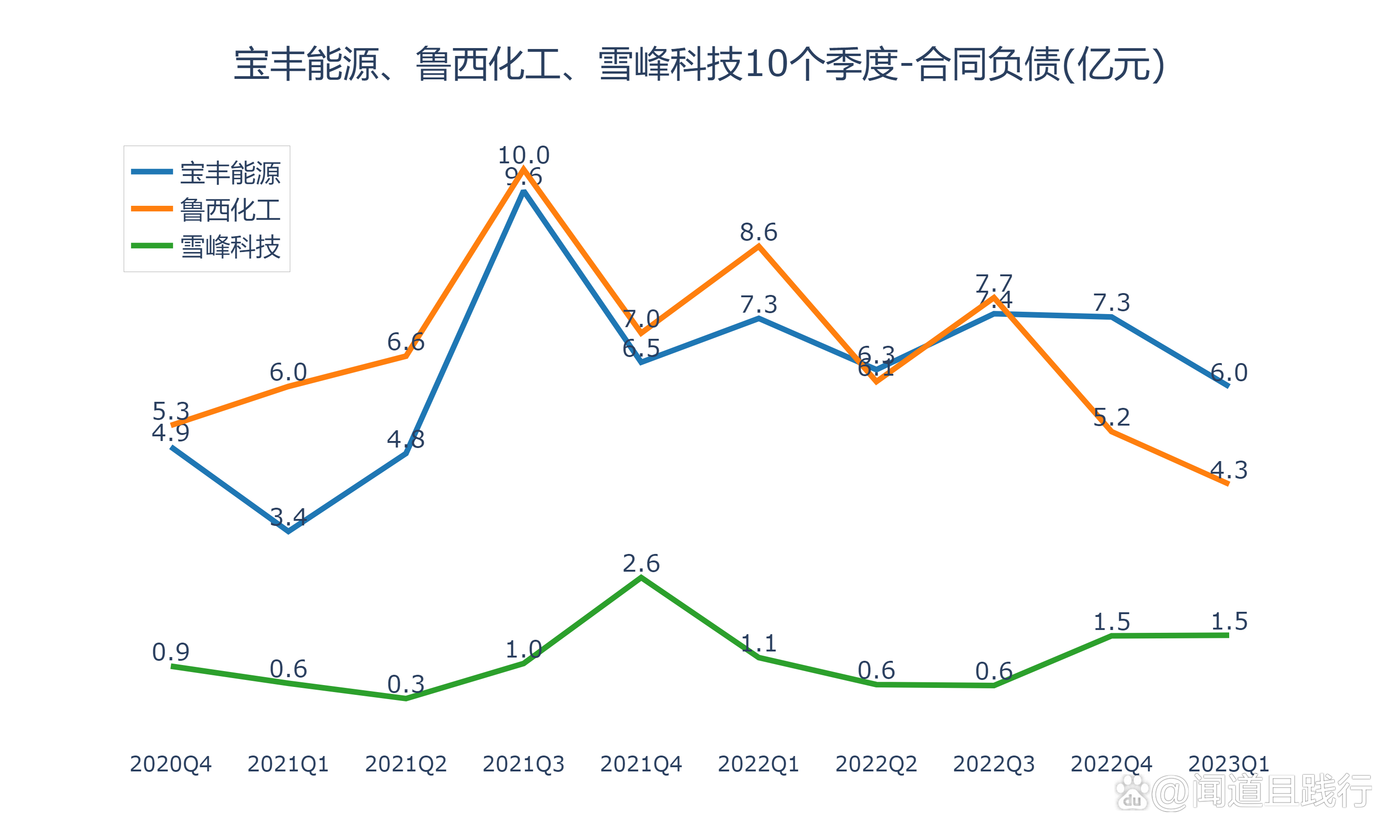 宝丰能源获得实用新型专利授权：“一种检修辅助工具”