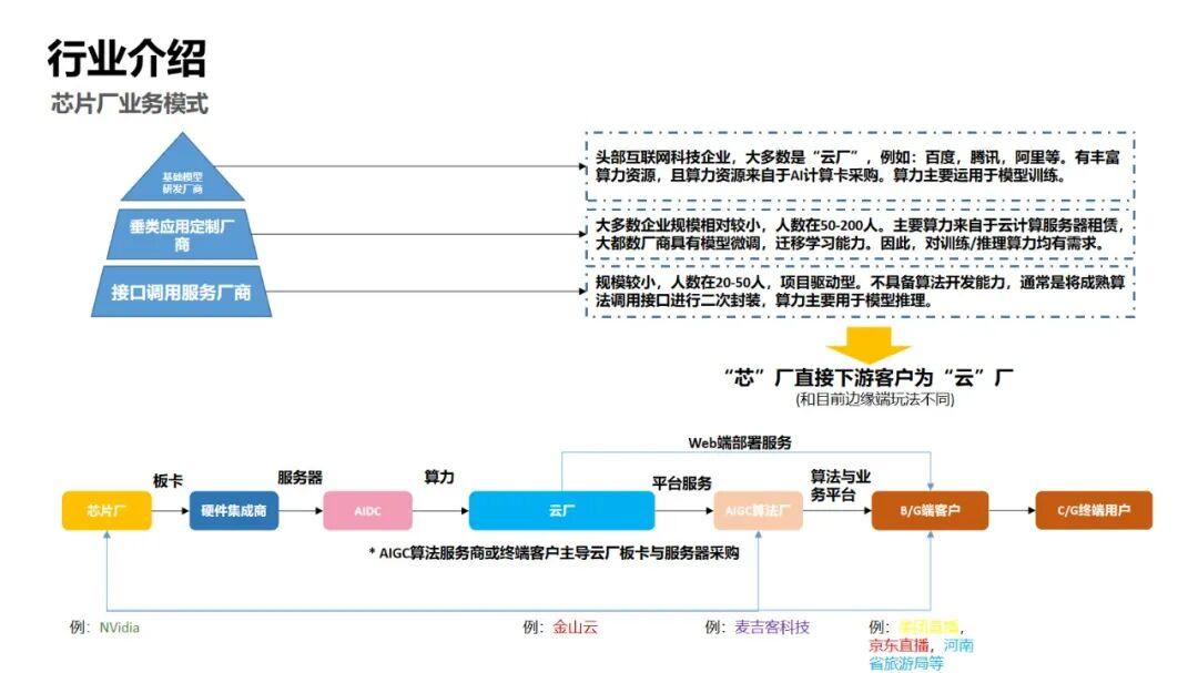 2025-2030中国光通信行业市场:AIGC与算力需求引爆新一轮增长周期_人保车险 品牌优势——快速了解燃油汽车车险,人保服务