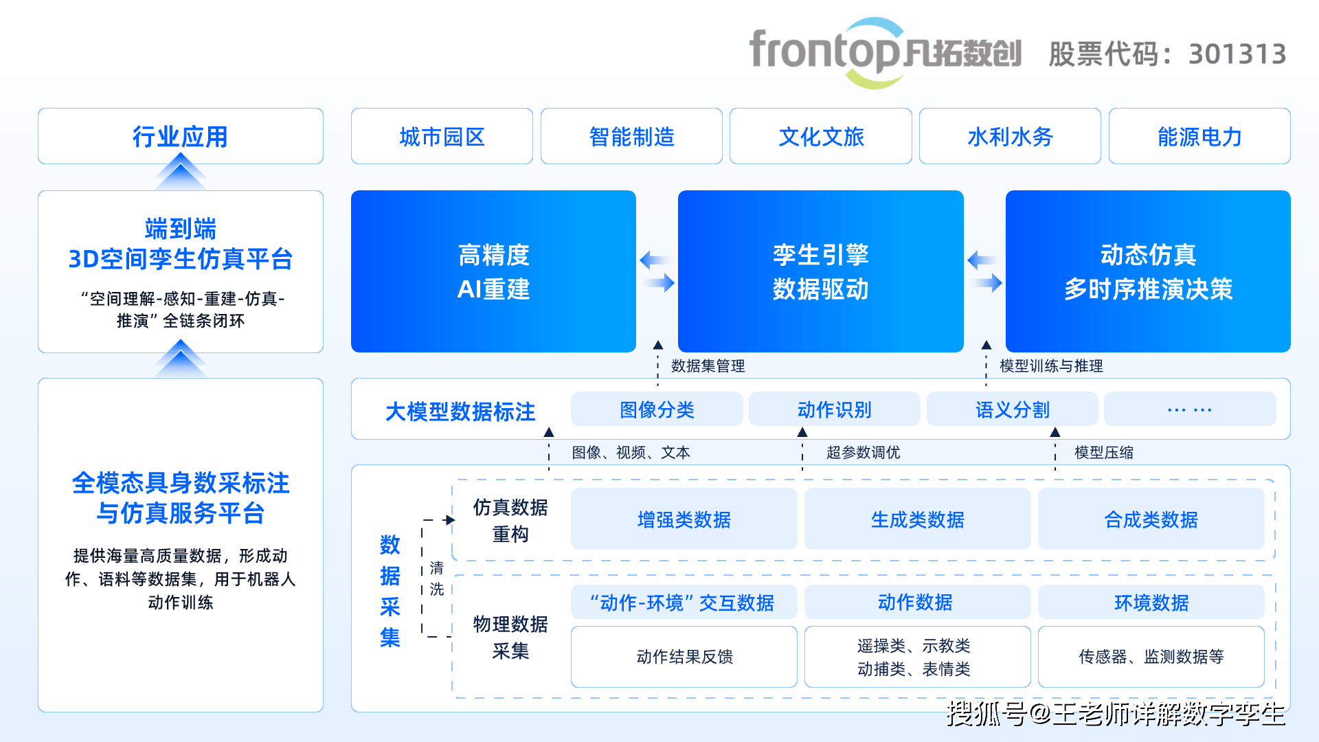 新型AI工具可生成患者的“数字孪生体”预测健康状况