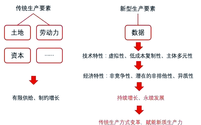 建设工业:战略性新兴产业涉及多个领域
