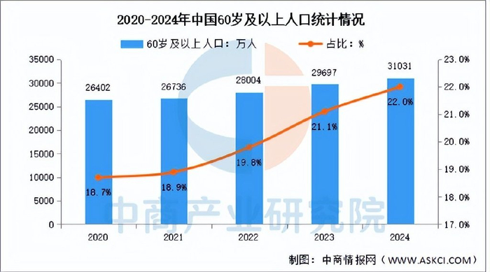 2025中国中老年鞋行业：银发经济下的"足下生意"_人保财险政银保 ,人保财险 