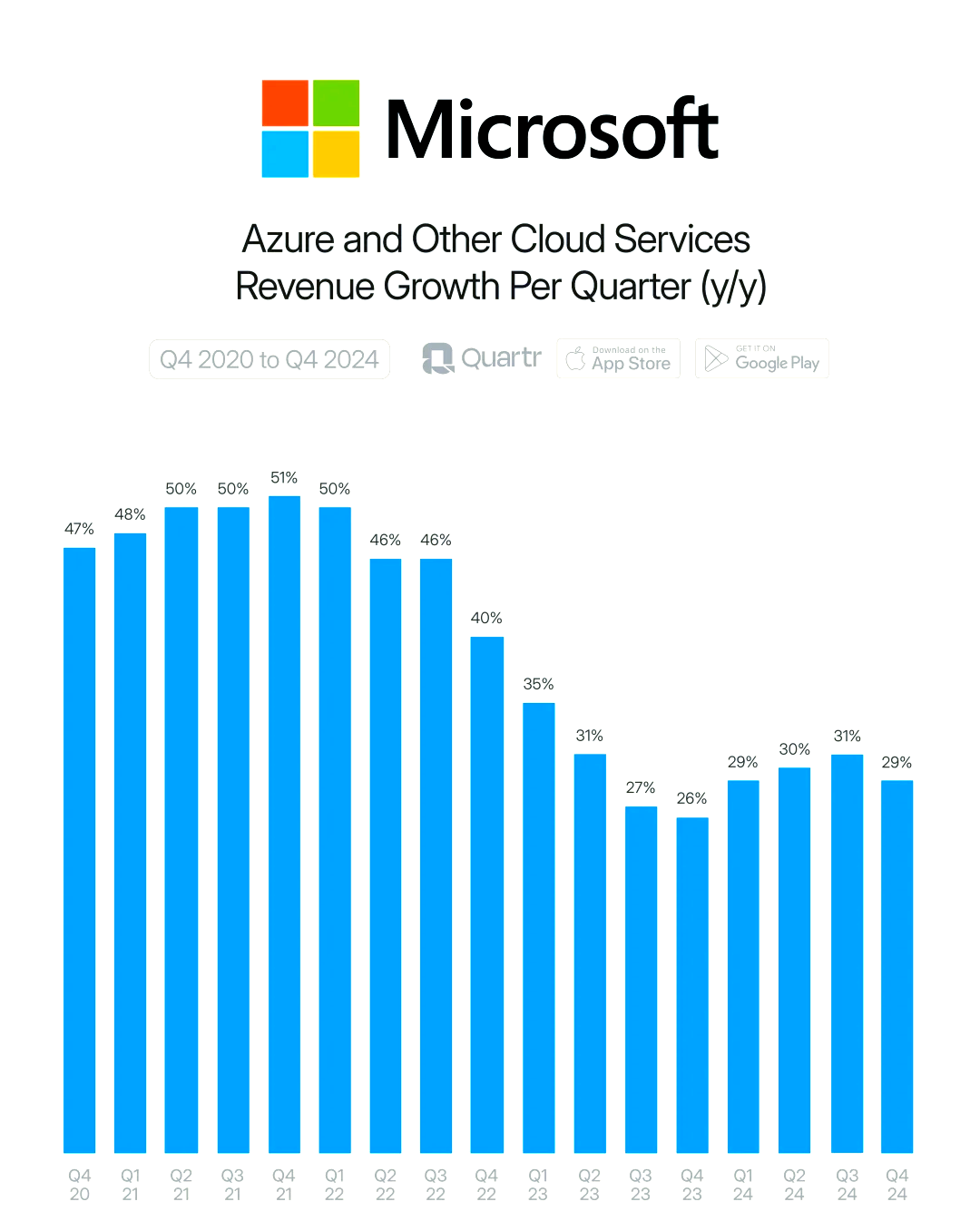 百度发布Q3财报：AI业务收入增速超50%，AI云增速达33%