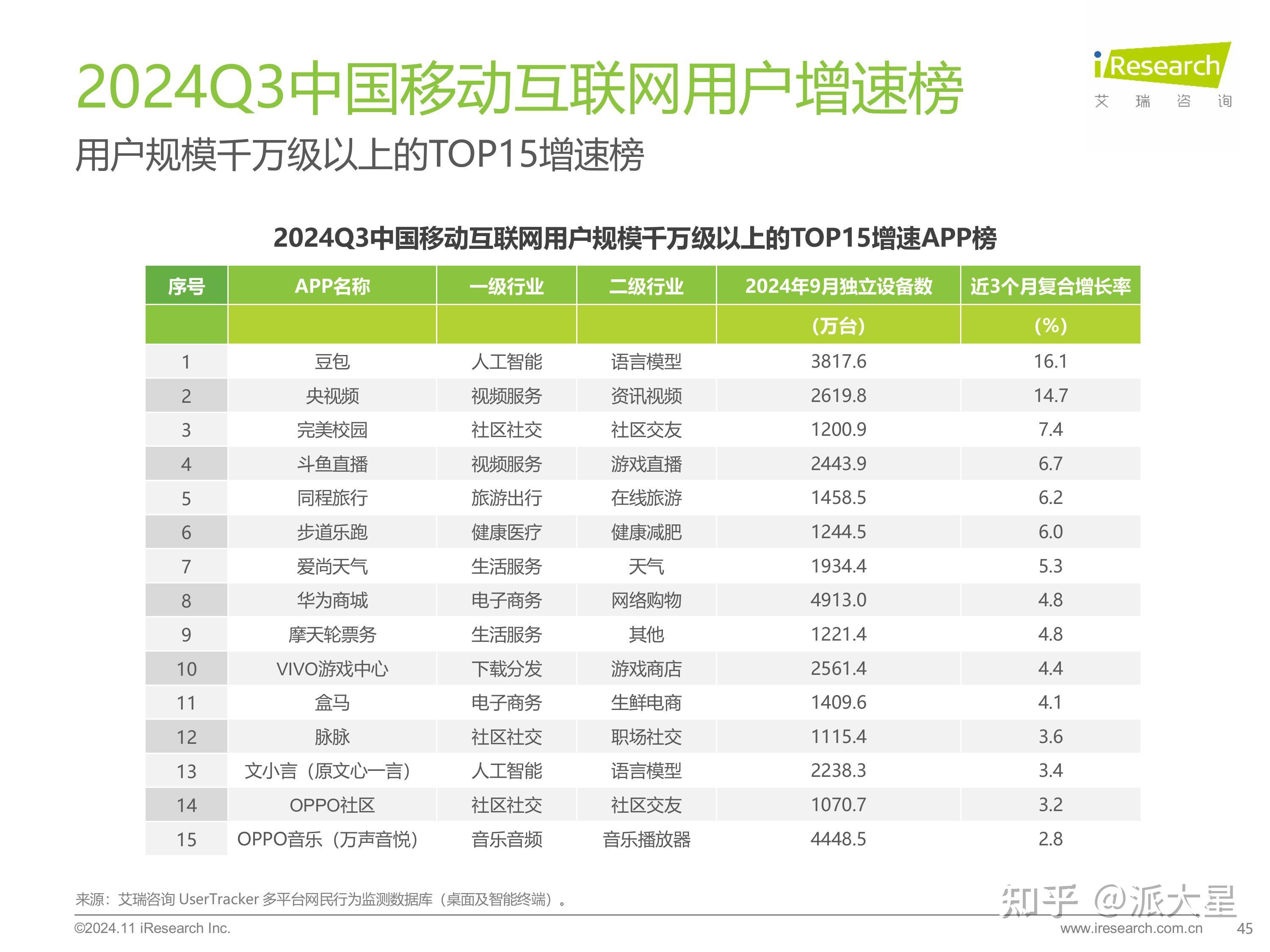 IDC:上半年中国视频云市场规模同比增长8.9%