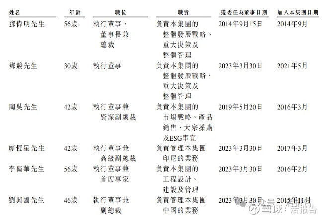 中伟股份：截至目前公司已获得钠电千吨级订单并出货