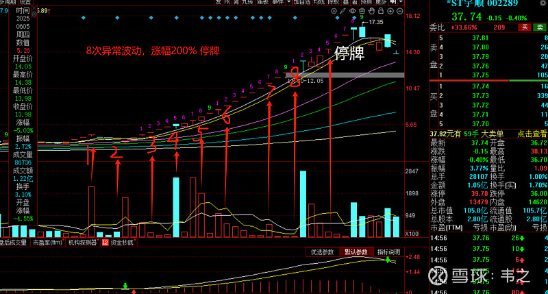 603843,三度停牌核查!其间26个涨停!