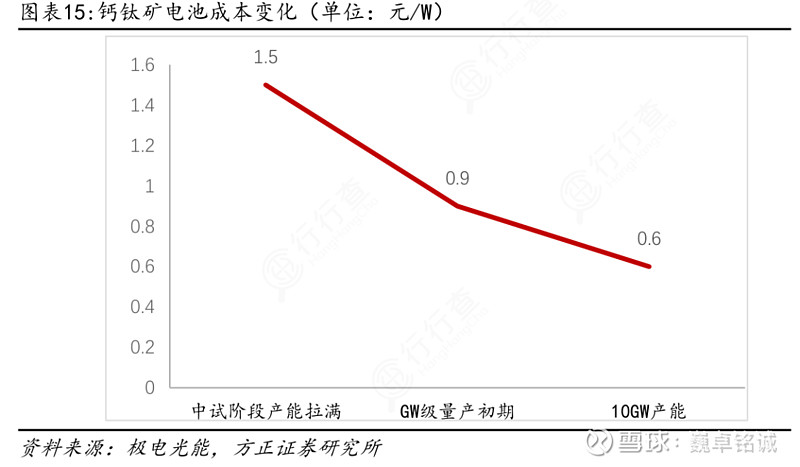 钙钛矿产业化进程加速推进，机构建议关注组件及设备端投资机会